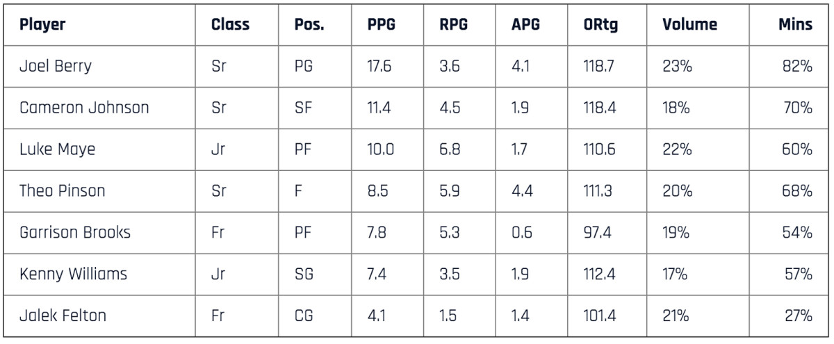 unc-table.jpg